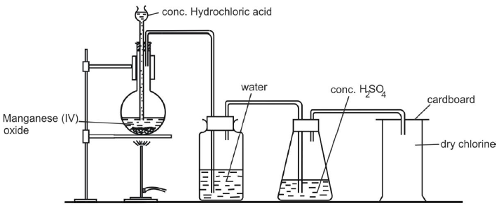 Chlorine-and-its-compounds