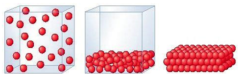 Chapter 3: States and Changes of States of Matter