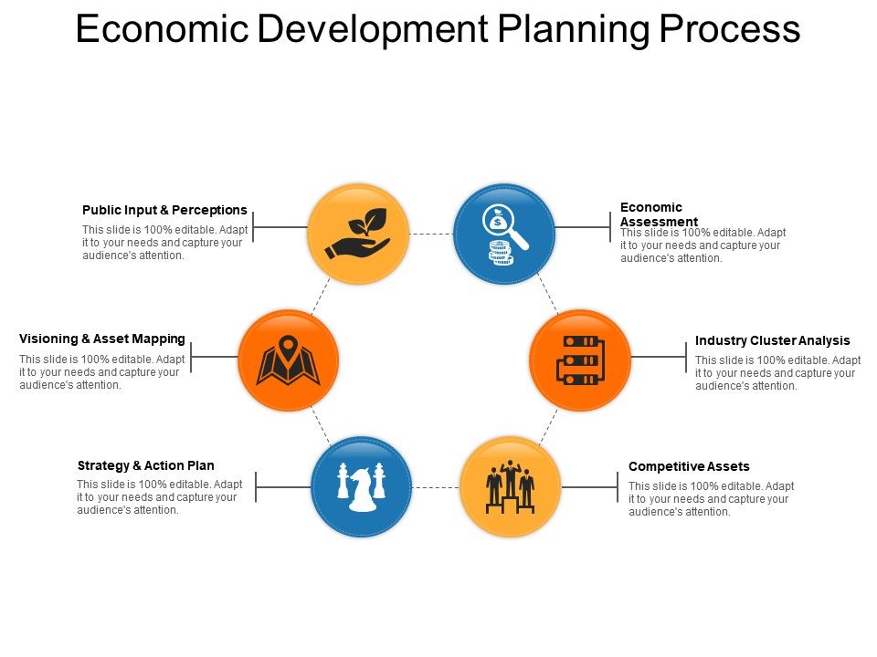 Economic Development Planning