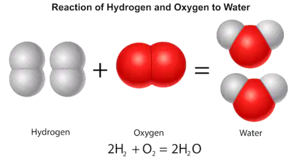 Water and Hydrogen