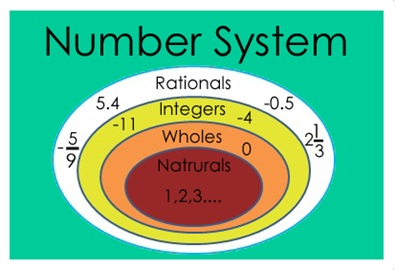 Number Systems