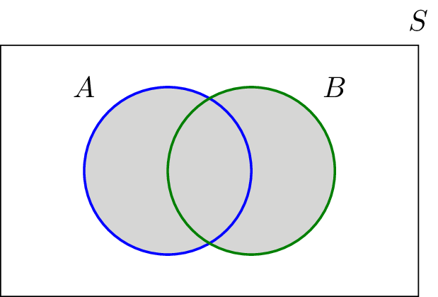 Sets and Operations