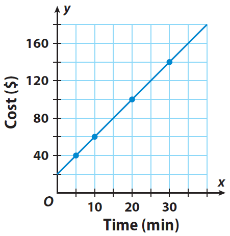 Linear Relations